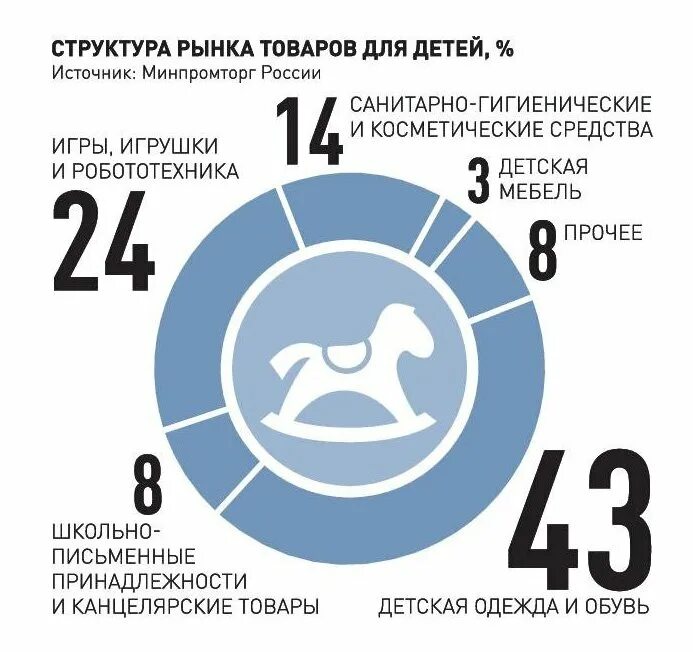 Рынок детских товаров