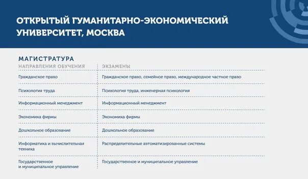 Направления образования. Экономические направления в вузах. Магистратура направления.