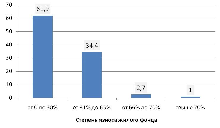 Телефон жилищного фонда