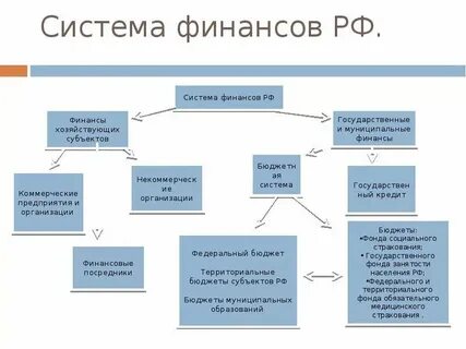 Понятие финансовые аспекты