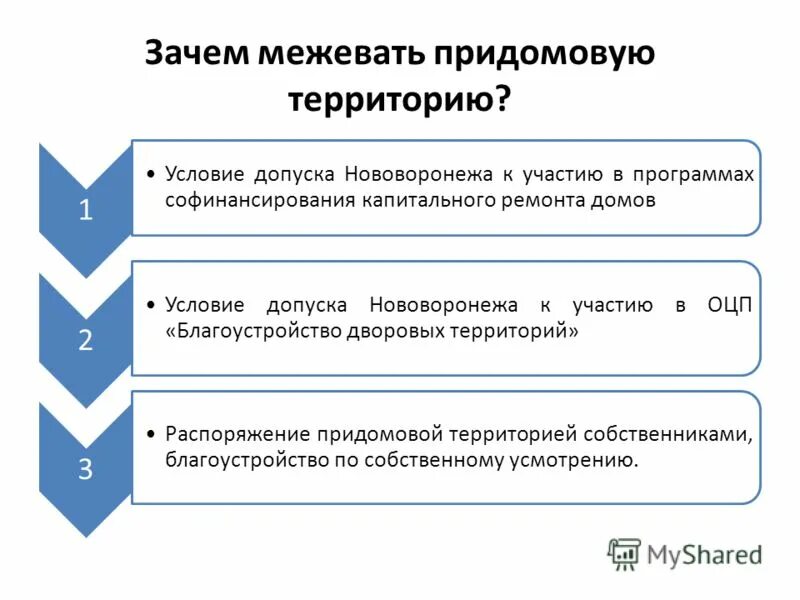 Территория собственника. Территория собственника