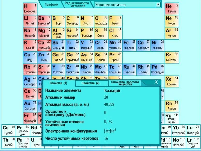 Литий относится к металлам. Периодическая система химических элементов. Кальций химический элемент. Кальций в таблице Менделеева. Калий и кальций таблица Менделеева.