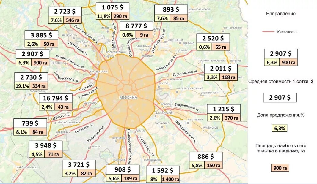 данные участки москва. данные участки москва. карта рыночной стоимости земли в московской области. карта стоимости земли в московской области. программа 200 храмов проекты.