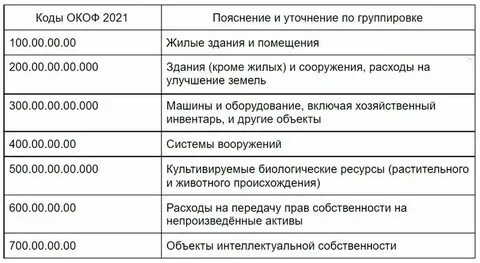Колонки окоф 2024