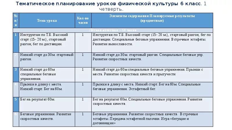 Тематический план по физической культуре 1 класс. План занятий по физ Ре. Учебно-тематический план 1 класса по физической культуре. КТП на четверть по физической культуре.