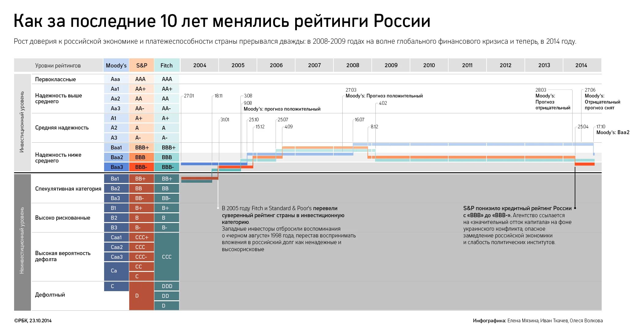 Прогноз негативный