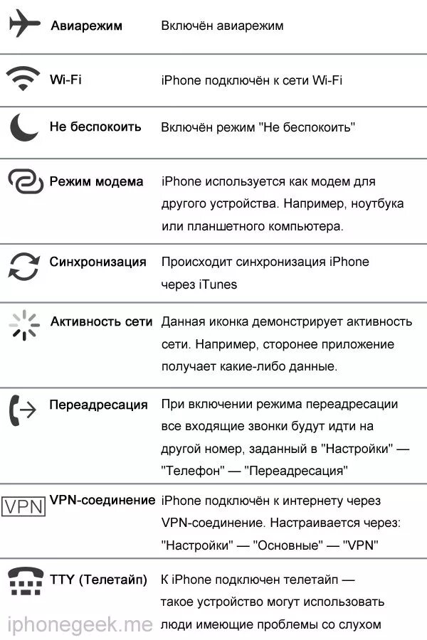 Символы на дисплее айфона. Значок на панели айфон 6. Символы на экране смартфона. Значок обозначающий сайт. Что обозначают значки на экране телефона