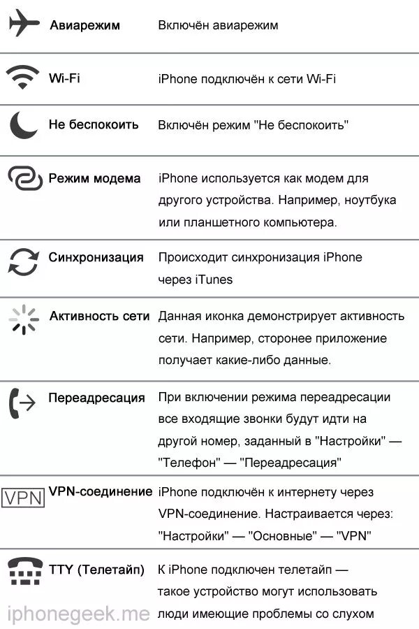 Что обозначают 3 звонка. Символы на дисплее айфона. Значок на панели айфон 6. Символы на экране смартфона. Значок обозначающий сайт.