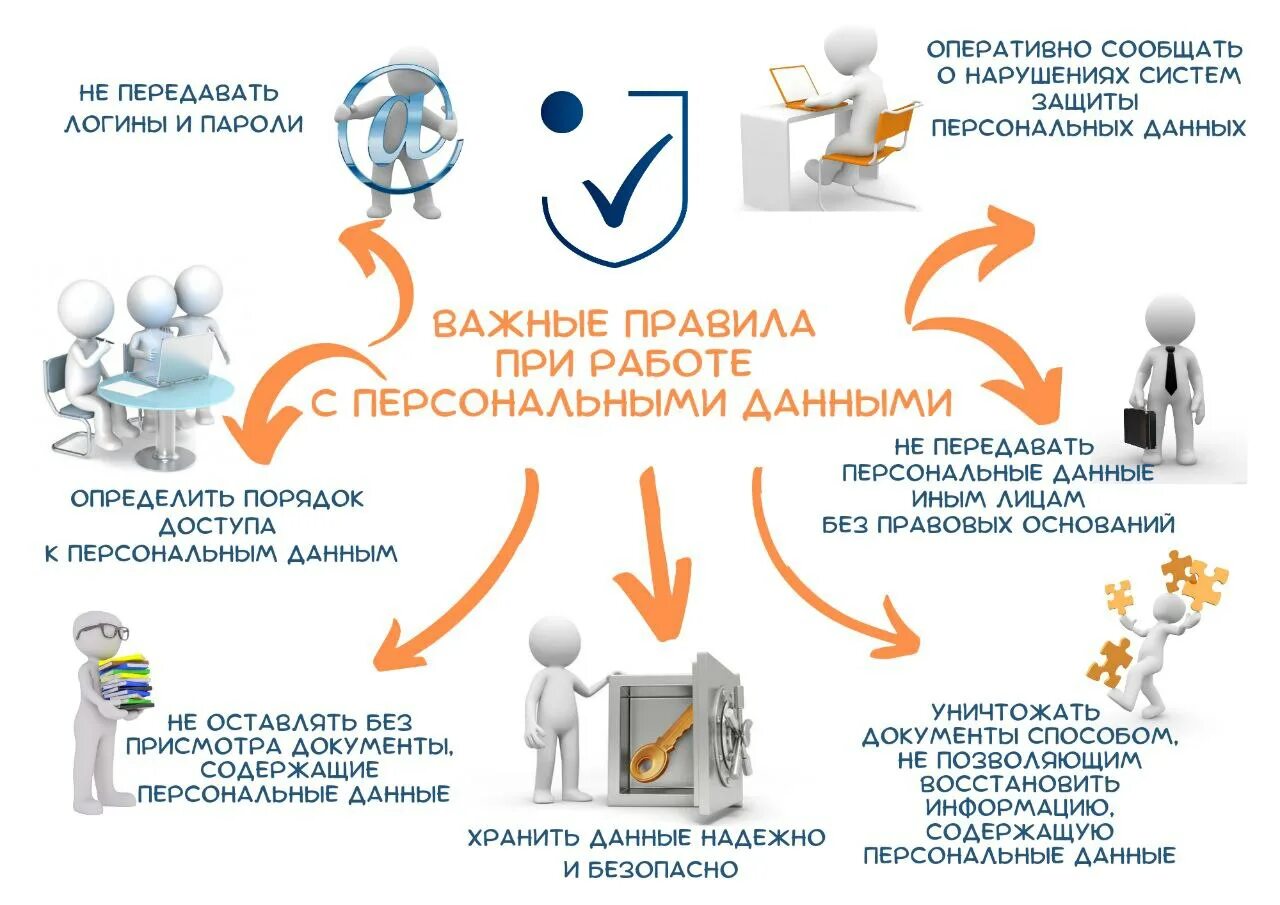 Национальный центр защиты персональных. Защита персональных данных. Защита личных данных в интернете. Защита персональных данных картинки. Схема защиты персональных данных.