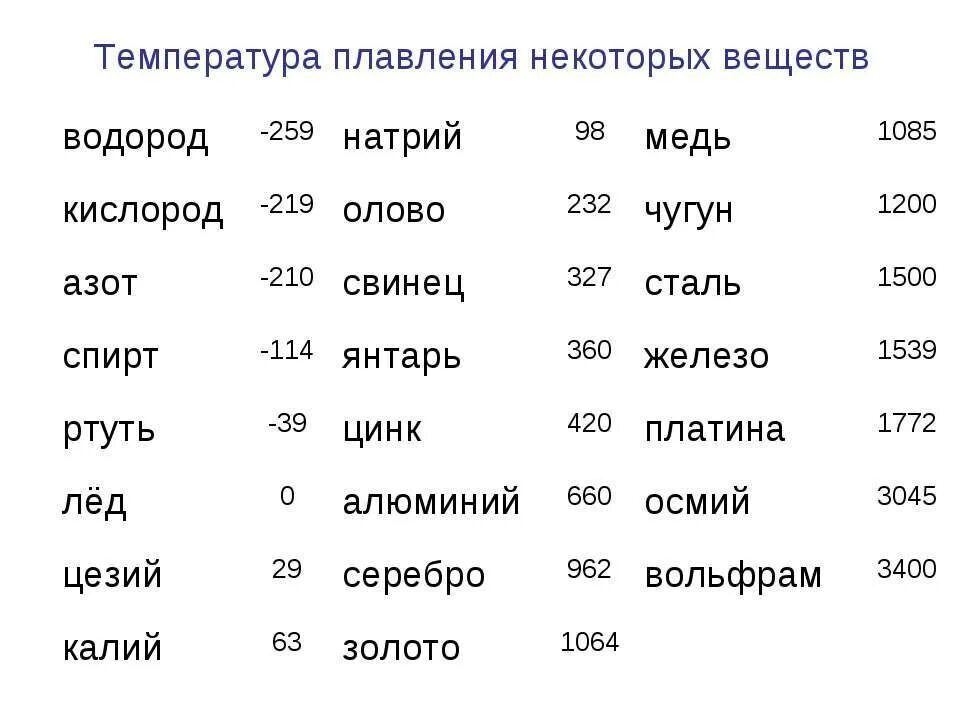 Температура плавления вещества равна. Температура плавления цветных металлов таблица. Температура плавления металлов и сплавов. Температура плавления меди и алюминия в градусах Цельсия. Температура кипения свинца и алюминия.