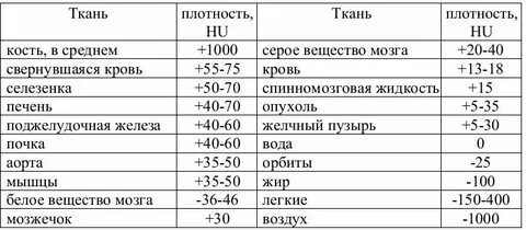 Плотность разных тканей