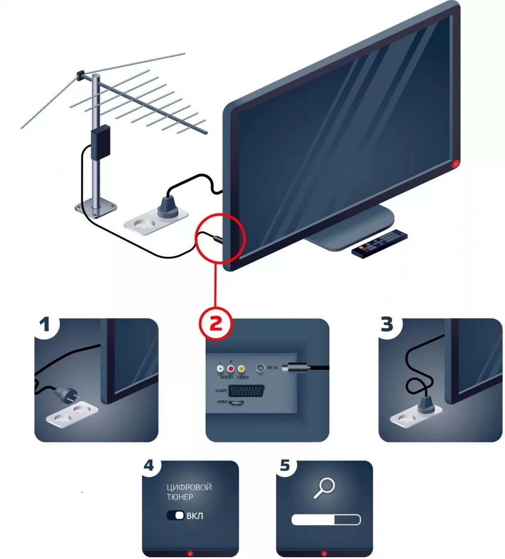 Подключить антенну к телевизору сони. DVB-t2 антенна приставка для самсунг. Встроенный ТВ тюнер ДВБ т2 для телевизора. Т2 для телевизора самсунг.