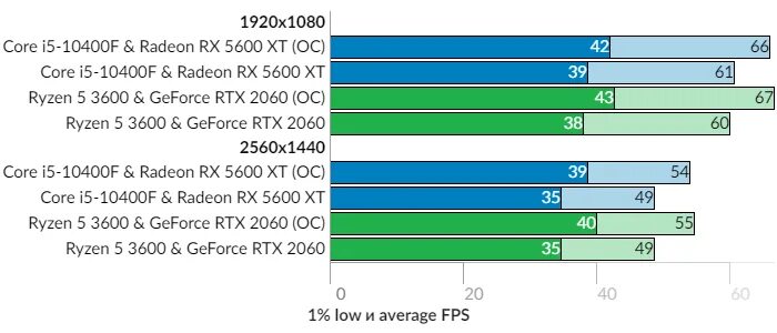 I5 9400f. Core i5 9400f. 5 9400f. Интел i5 9400f. 9400f тесты.