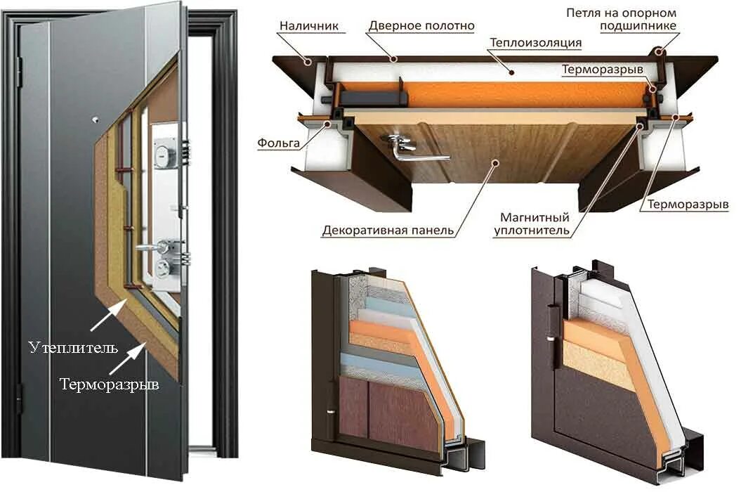 Железная дверь с терморазрывом. Входная дверь 1200 с терморазрывом. Дверь входная термо с терморазрывом. Утепленная входная дверь с терморазрывом. Дверной блок с терморазрывом.