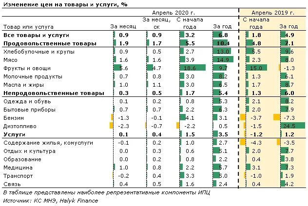 Курс халык банка на сегодня. ГКС ру Halyk Finance рост инвестиции.