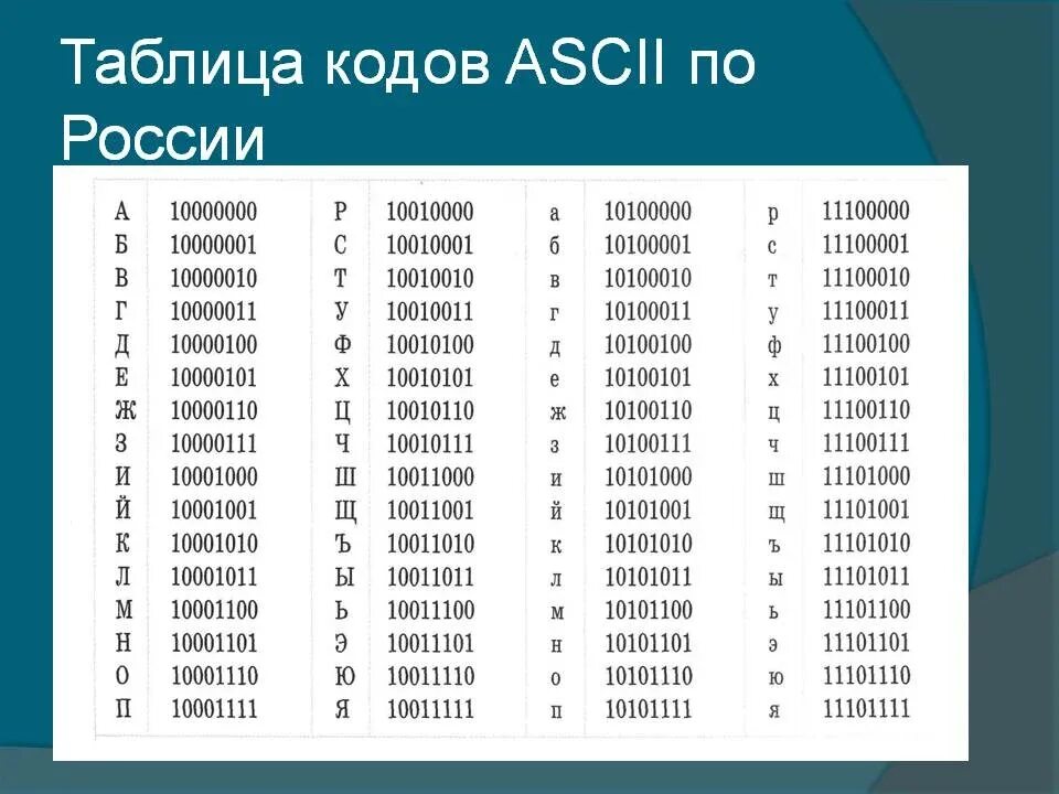 Код символов пользователя. Десятичные коды таблицы ASCII. ASCII таблица символов в двоичном коде. Таблица ASCII управляющие символы. Таблица кодировки ASCII символ 2.