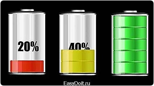 Зарядка 100%. Аккумулятор 100 процентов. Батарея 100. Акб topla 100 ah. Аккумулятор 100 процентов.