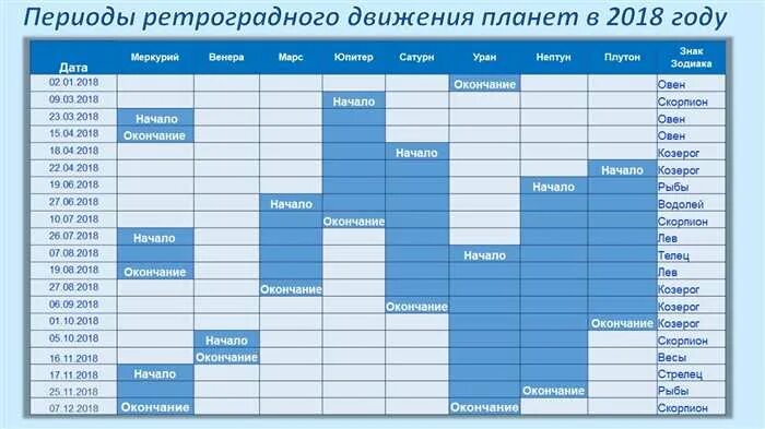 Планеты в 2025 году таблица Астрологическая картина на 2018 год