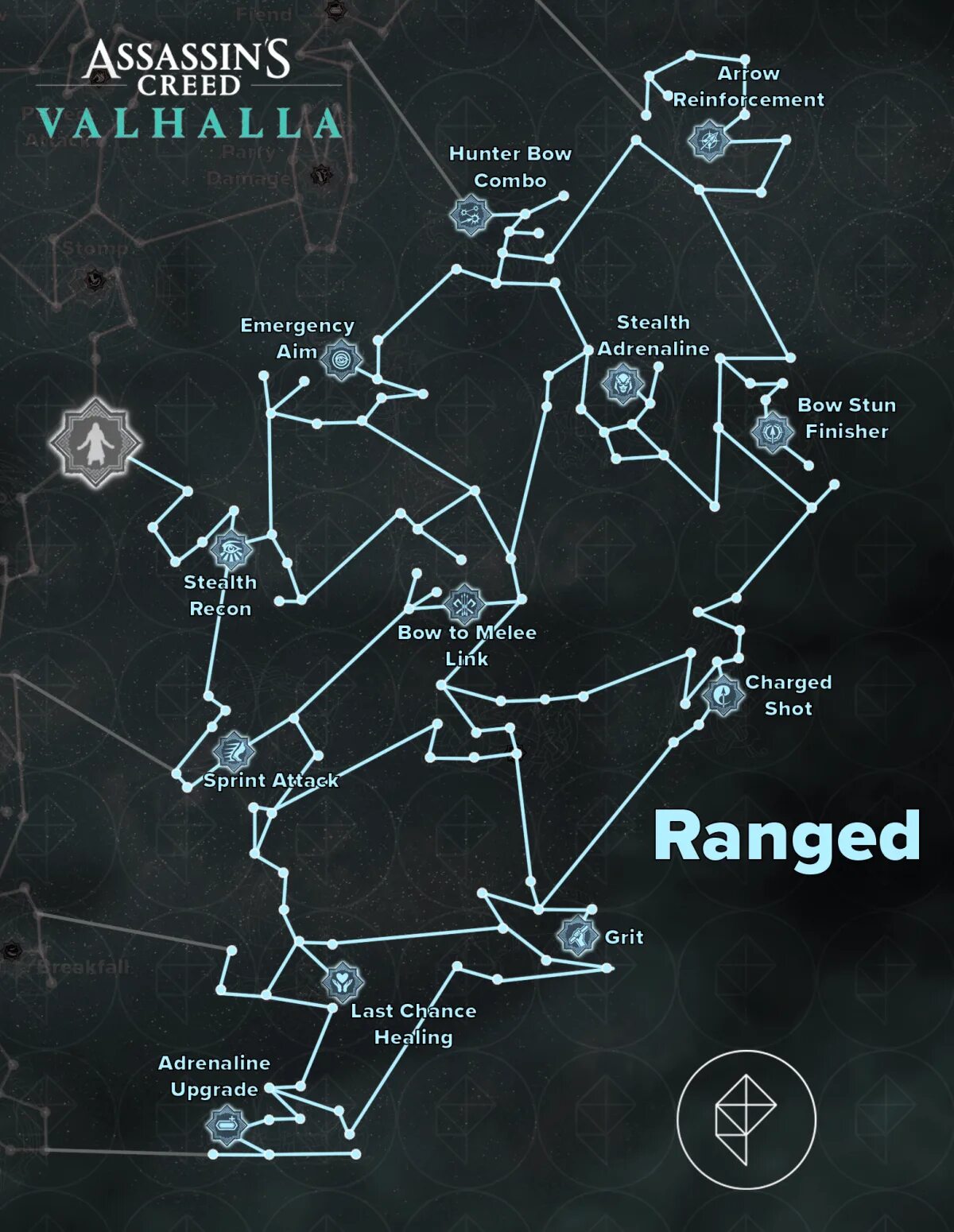 Valhalla map. Assassins creed valhalla древо навыков. карта навыков ассасин крид вальгалла. винчелл assassins creed valhalla. древо навыков вальгалла.