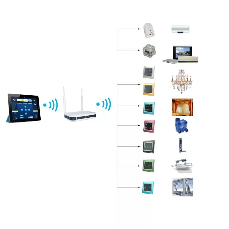 Подключить вай фай умный дом. Zigbee knx. zigbee схема подключения. умный дом проводная система и беспроводная. проводные системы умного дома.