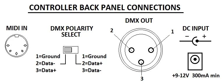 Схема подключения разъема DMX 512. DMX 512 штекеры. DMX 512 разъем прожектора. Коннектор DMX 512 ip67.