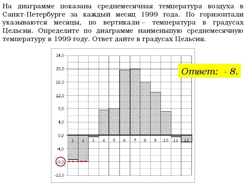 Определите по графику на сколько градусов