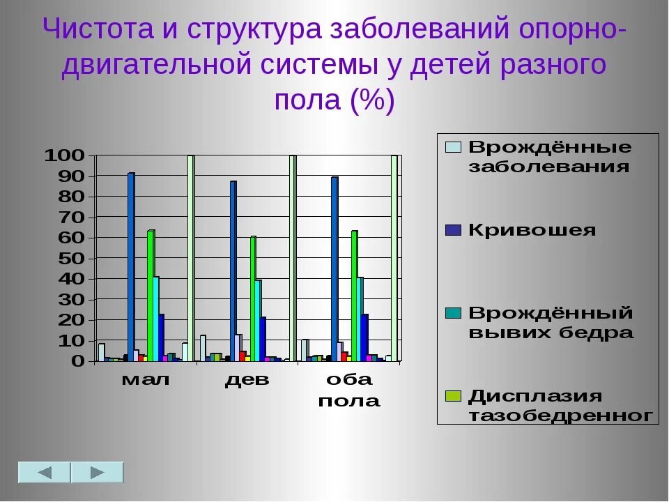 Статистика опорно двигательного аппарата. Заболевания опорно-двигательного аппарата статистика. статистика заболеваемости опорно двигательного аппарата. статистика заболеваний опорно-двигательного аппарата в россии. нарушение опорно-двигательной системы статистика.
