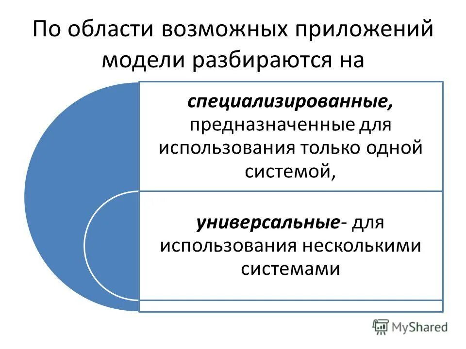 Kromax ideal-4w (белый). регулятивные ууд по фгос ооо. ууд схема. универсальные подсистемы. универсальные подсистемы.