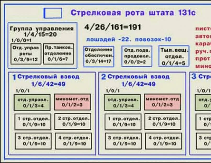 Сколько человек в дивизии в армии россии