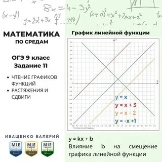 11 огэ математика