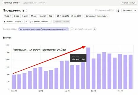 Дадите статистика сайта