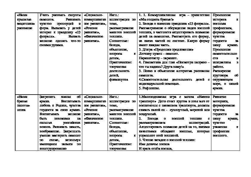 23 Февраля тематическое планирование подготовительная. Календарно тематическое планирование на 23 февраля для старшей группы. Календарное планирование в старшей группе день защитника Отечества. Календарный план 23 февраля в средней группе. Планирование в подготовительной группе день защитника отечества