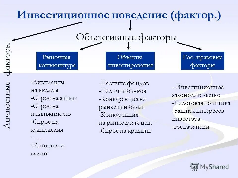 объективные факторы это в экономике. что относится к объективным факторам. что относится к субъективным факторам воспитания. что относится к объективным факторам. субъективные факторы.