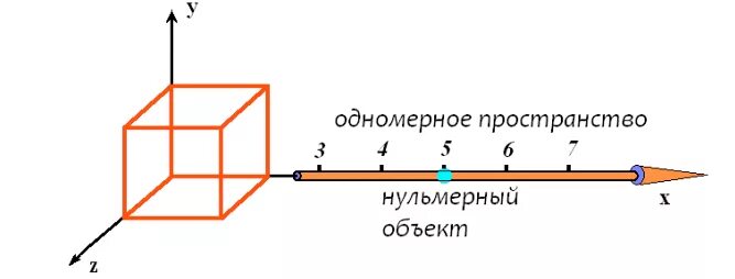 Двухмерное и трехмерное пространство. Двухмерное пространство. Двухмерное и трехмерное пространство. Двухмерное и трехмерное пространство. Двухмерное и трехмерное пространство.