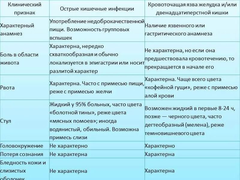 Стул ребенка после кишечной инфекции