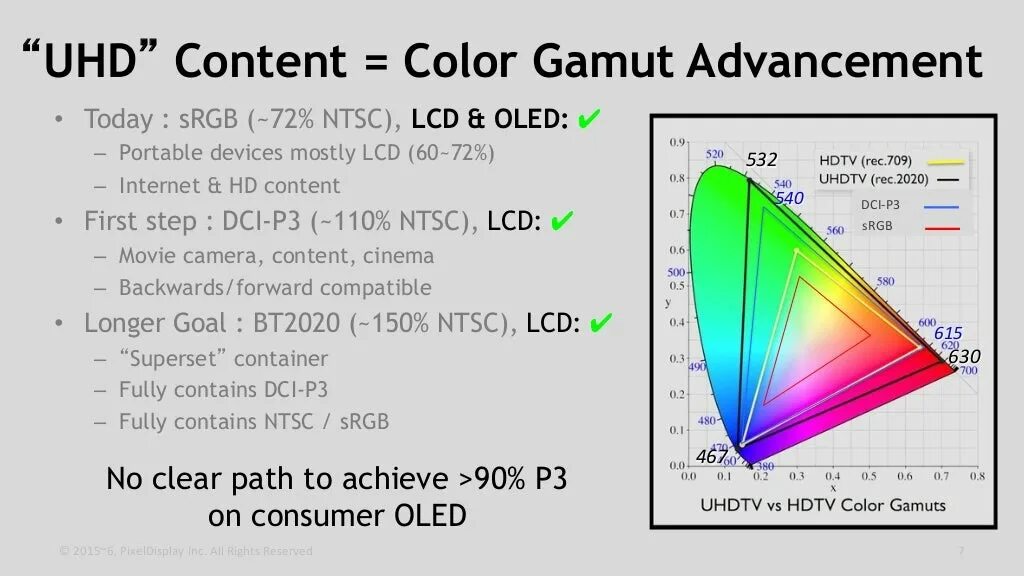 Цветовой охват ntsc 45. Ntsc 72 vs srgb 100. 72 ntsc в srgb. цветовой охват ntsc 72%. 45 ntsc в srgb.