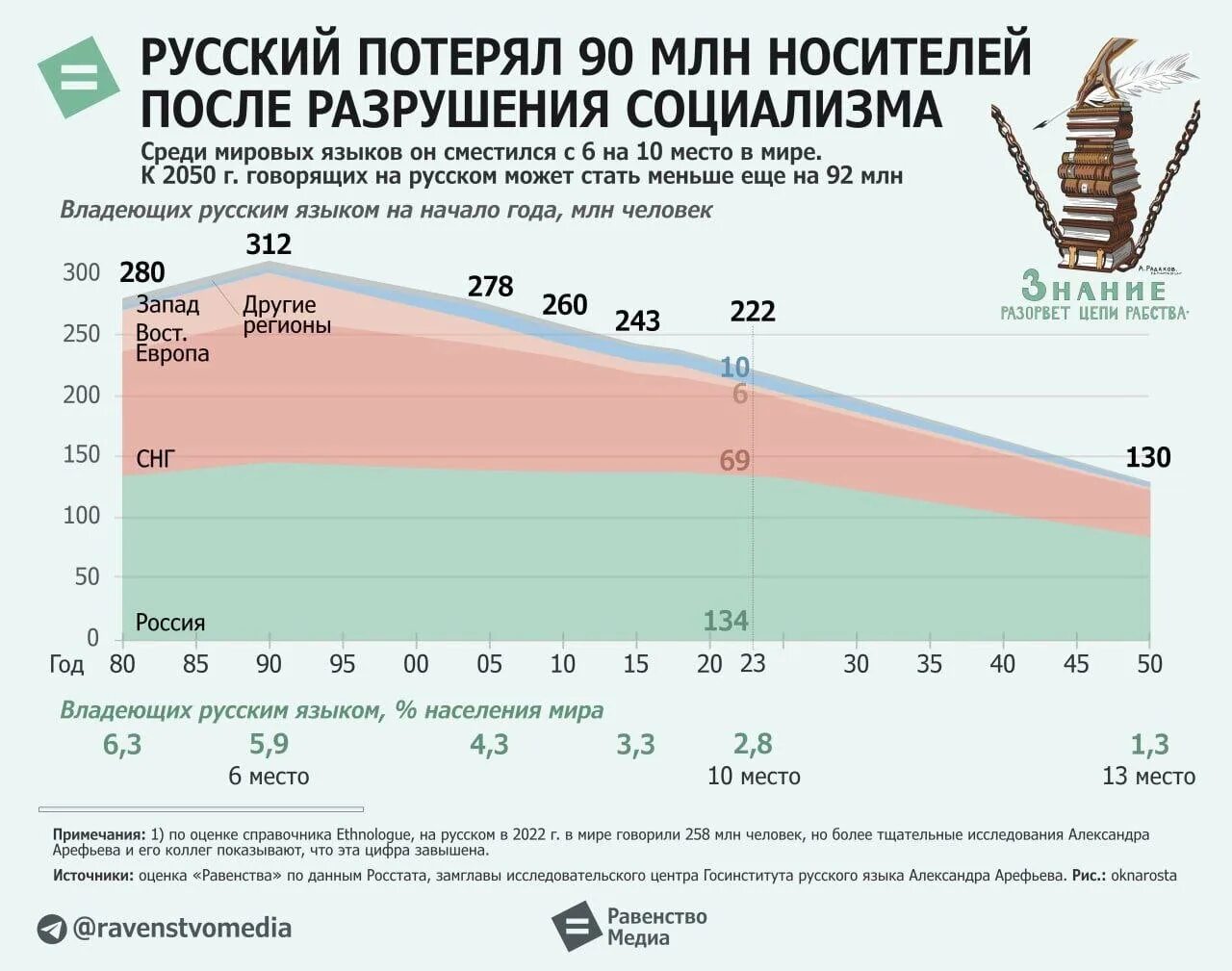 Экономика европы 2023. Население России на 2023 год. ВВП России по годам 2023. Инфографика статистика. ВВП России в мире.