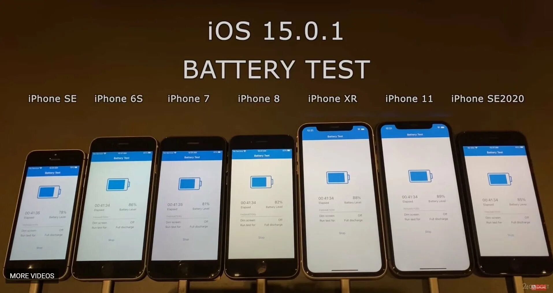 Ios 17.4 1 автономность. IOS 14.4 автономность iphone 11. Автономность iphone XR на IOS. Iphone 13 автономность. IOS Battery Test.