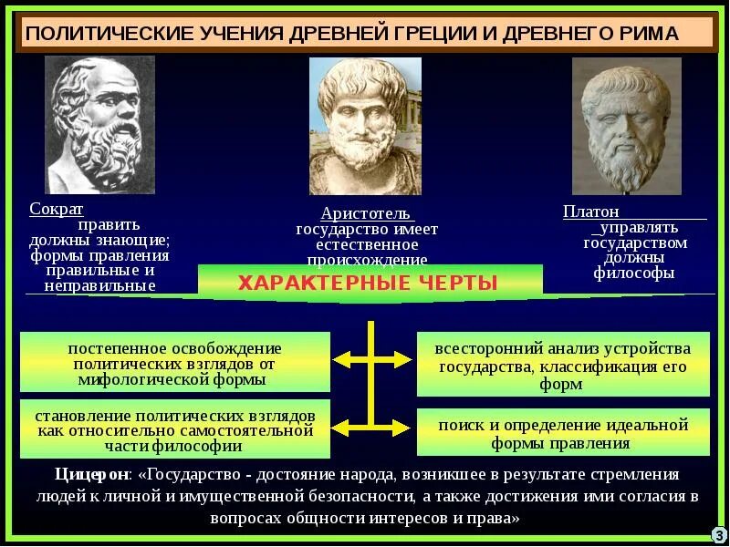 Политические учения. Учения древнего Востока. Политическая мысль древнего Востока.