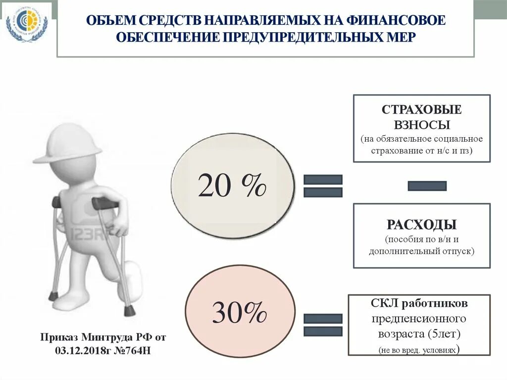 Предупредительные меры за счет фсс. Финансовое обеспечение предупредительных мер. О финансовом обеспечении предупредительных. Финансовое обеспечение предупредительных мер в 2021 году. Предупредительные меры ФСС.