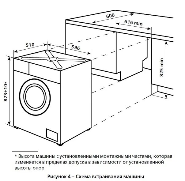 Машинки высотой 80 см. Высота стиральной машинки без верхней крышки. Стиральная машина kwdi1485w схема встраивания. Встраиваемая стиральная машина схема встраивания. Схема установки стиральной машины под раковину.