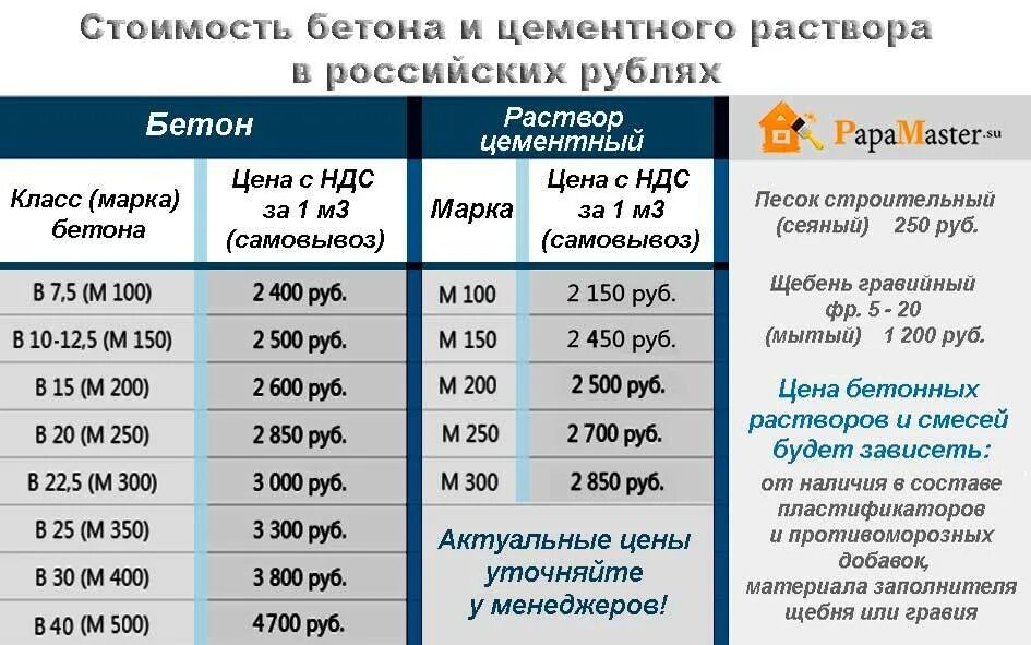 Квадратных метра заливка бетона. Расценки заливки бетона вручную за куб. Залить бетон расценки. Расценки на заливку бетона вручную. Расценки на заливку бетона.