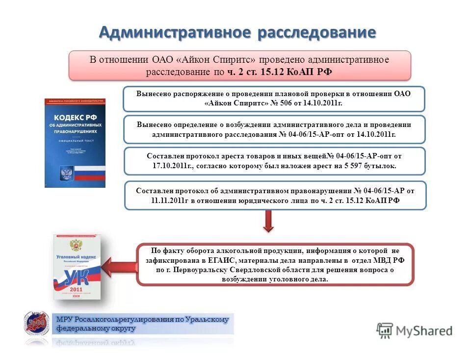 Административно-территориальная единица росалкогольрегулирование. Организация и порядок вынесения судебного решения. День вынесения определения. День вынесения определения. Постановление это определение.