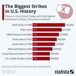 Сколько машин в сша