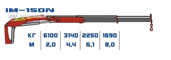 Кму им 150. Грузоподъемность манипулятора инман 150. Бакм-1600-2 технические характеристики. Кму им 150. Кму инман им 150.
