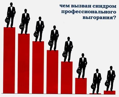 Рост трудоустройство