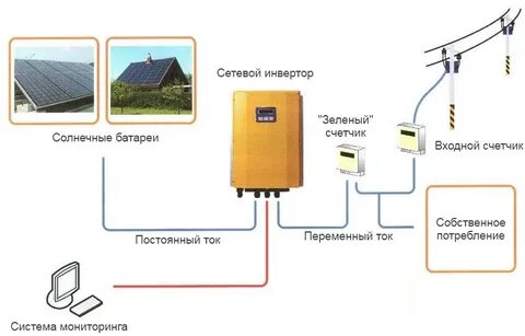 Автономная система электроснабжения