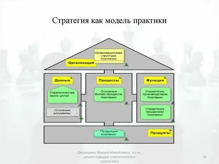 Модель для практики