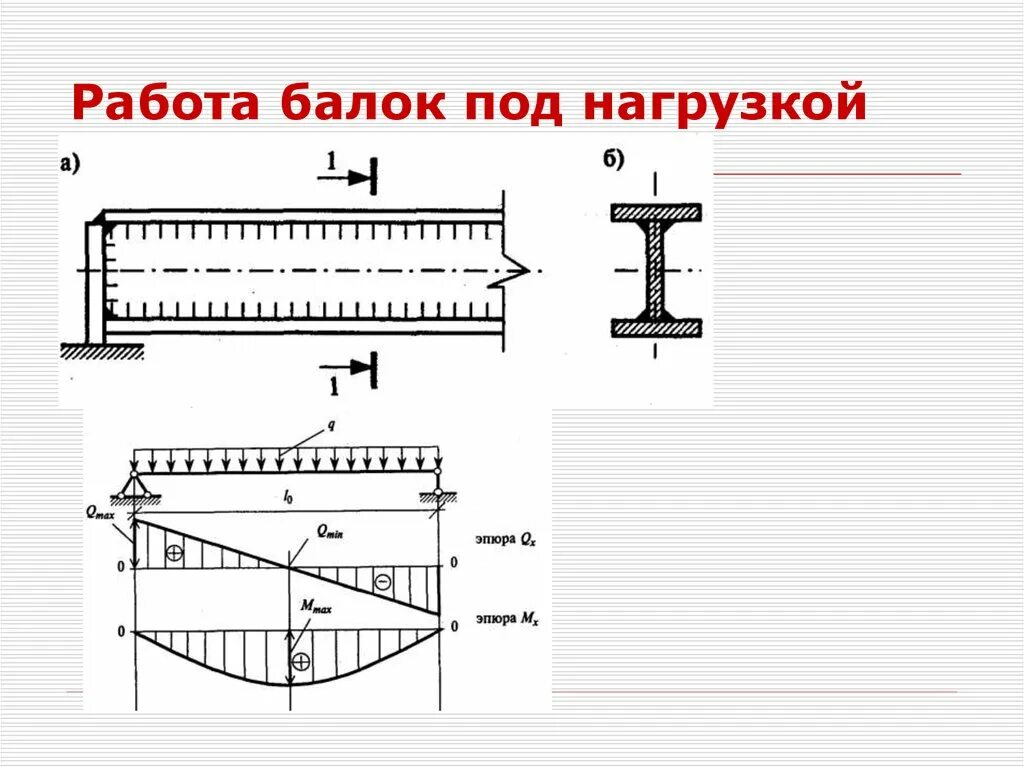 Изгиб двутавра. Как работает двутавровая балка на изгиб. Как работает двутавр на изгиб. Нагрузка на балки. Работа балки под нагрузкой.