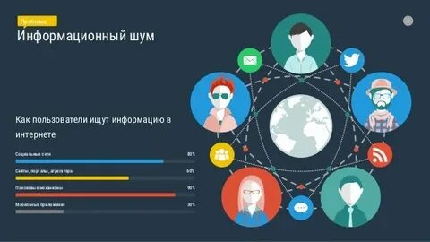 Язык в информационном пространстве